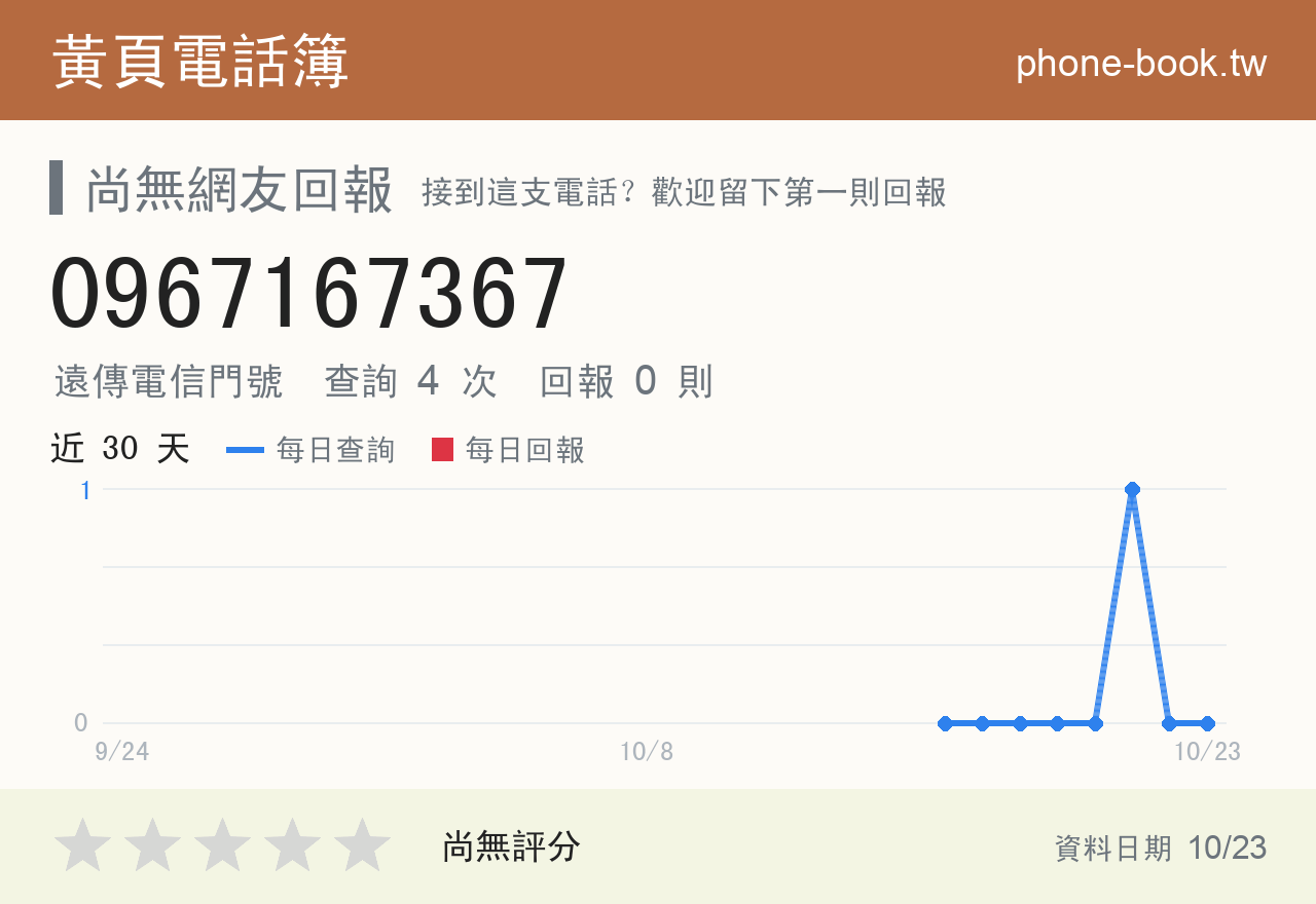 0967167367 評分卡：查詢 4 次、網友回報 0 則
