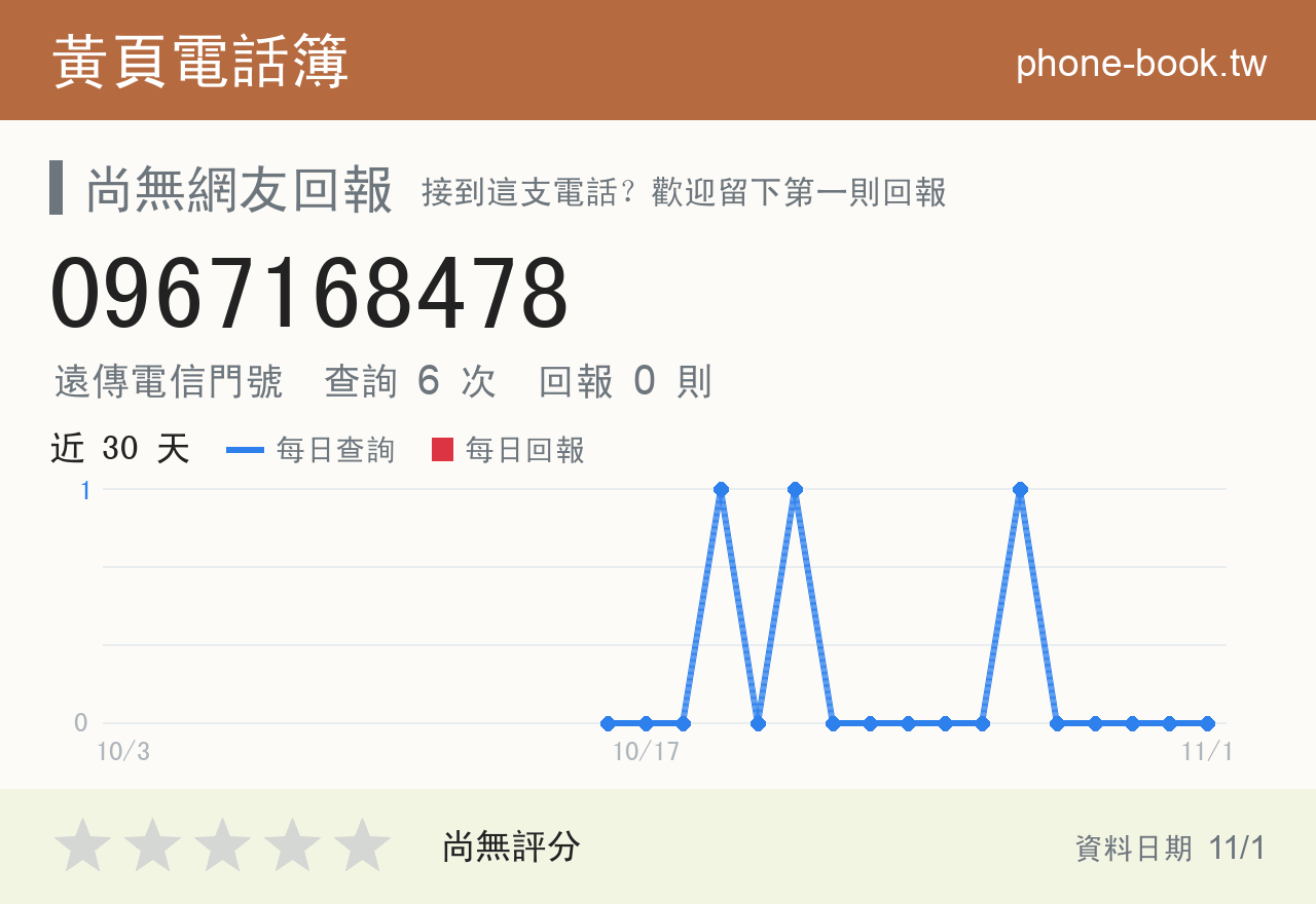 0967168478 評分卡：查詢 6 次、網友回報 0 則