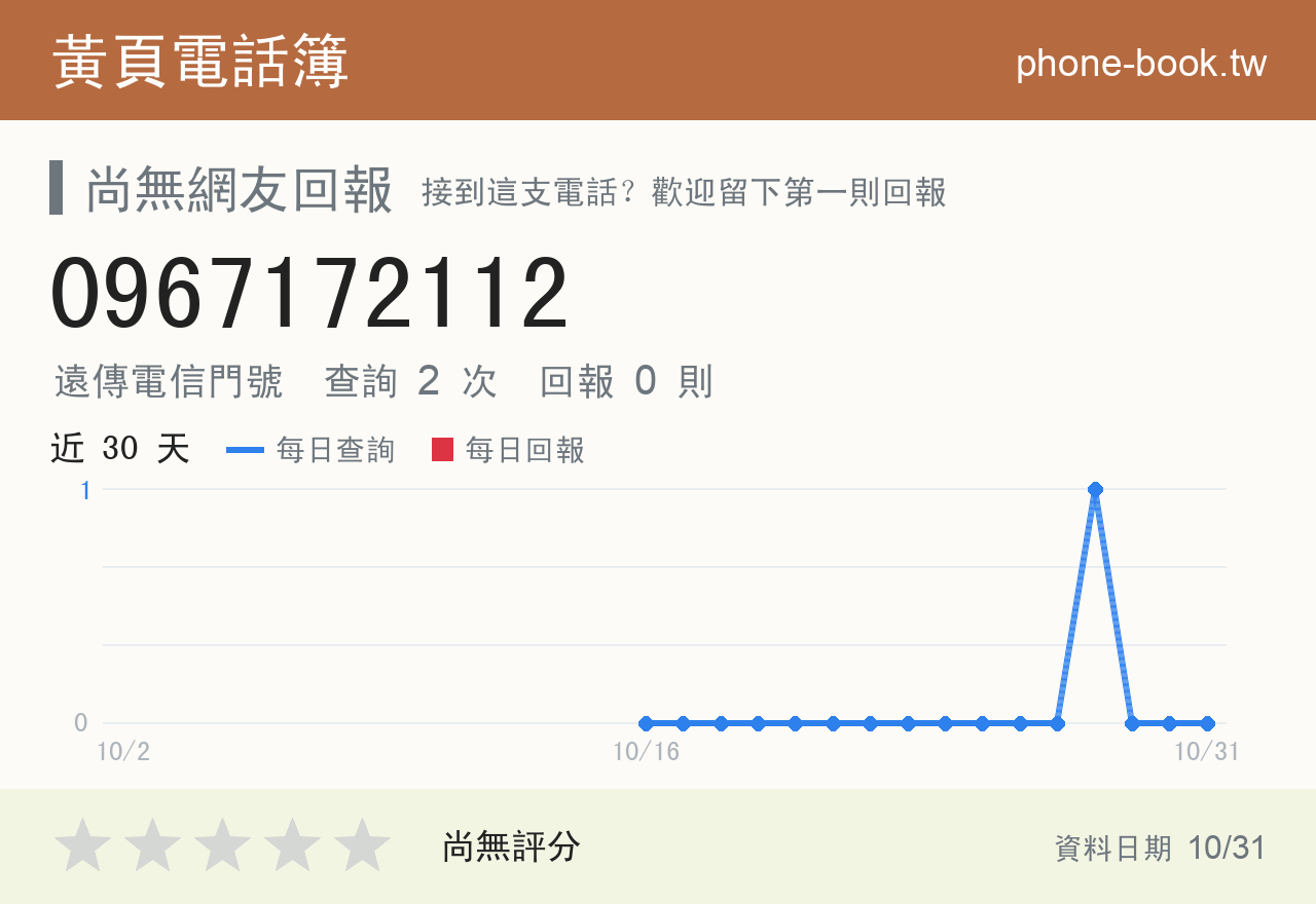 0967172112 評分卡：查詢 2 次、網友回報 0 則