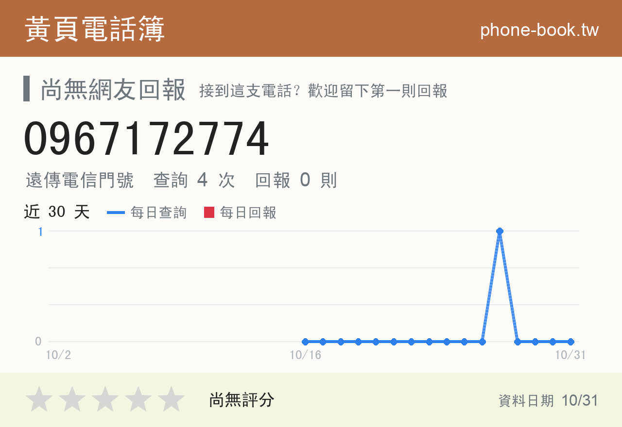 0967172774 評分卡：查詢 4 次、網友回報 0 則