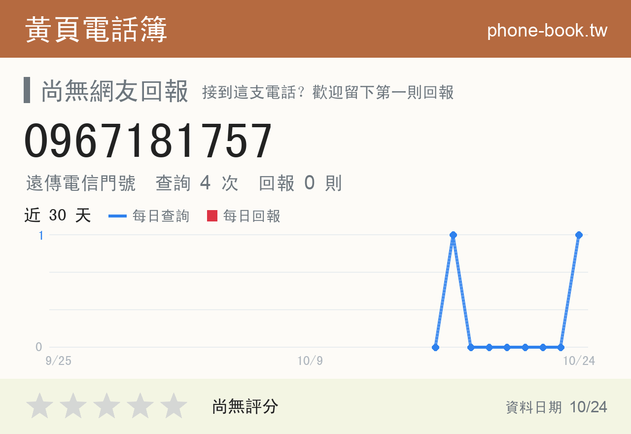 0967181757 評分卡：查詢 4 次、網友回報 0 則