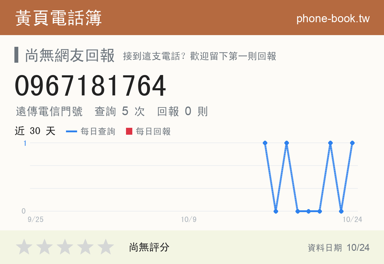 0967181764 評分卡：查詢 5 次、網友回報 0 則