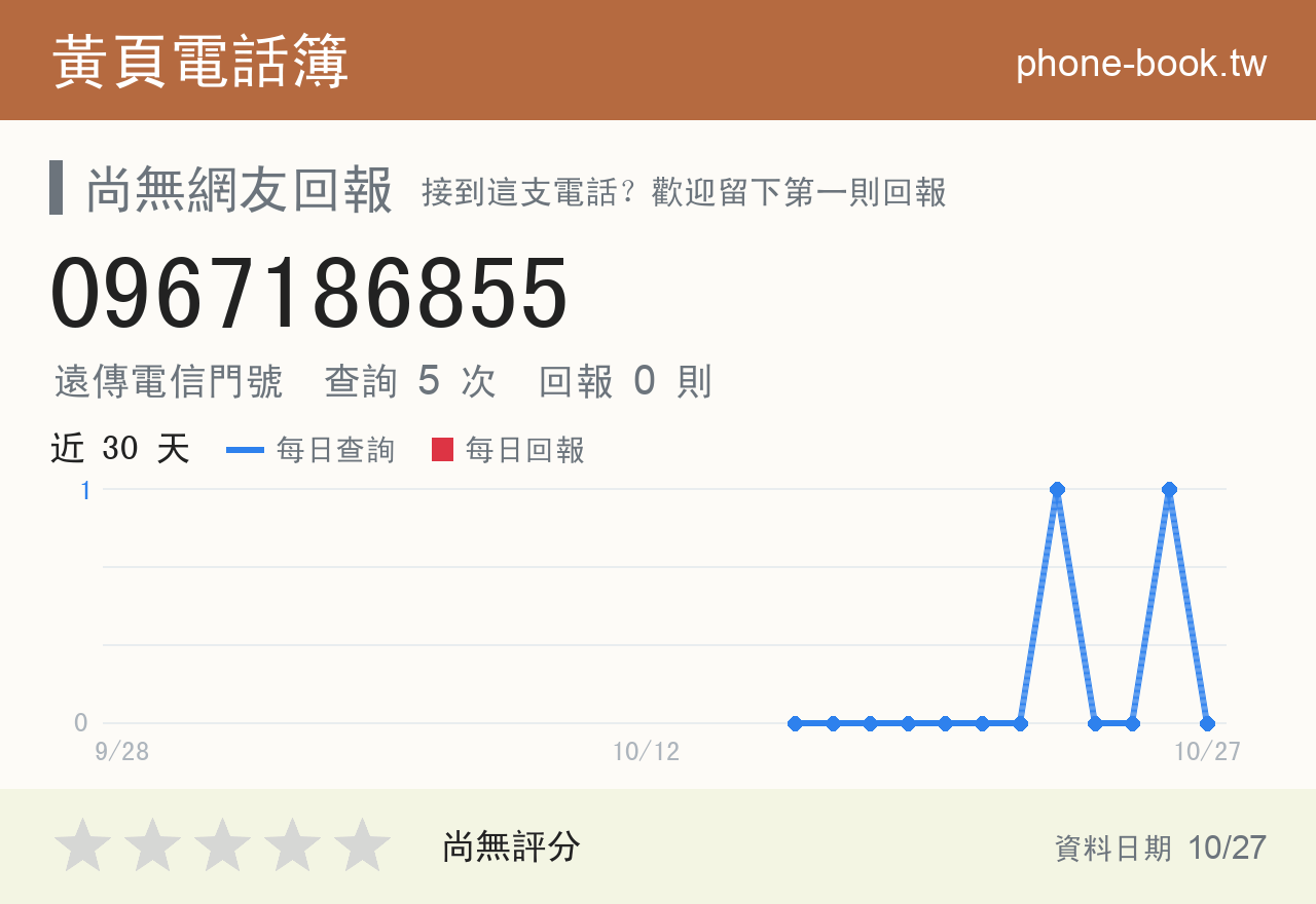 0967186855 評分卡：查詢 5 次、網友回報 0 則