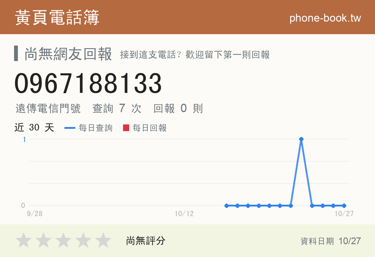 0967188133 評分卡：查詢 7 次、網友回報 0 則