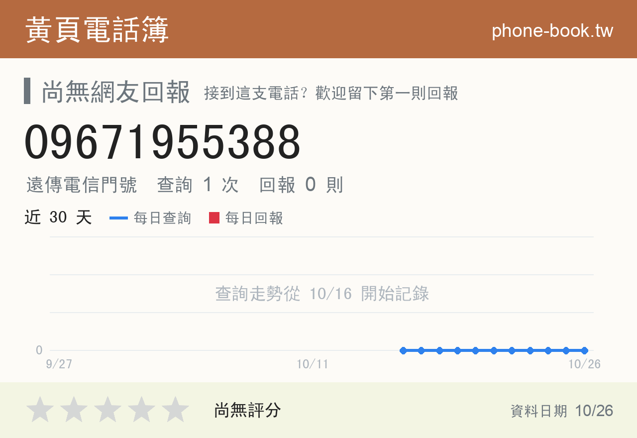 09671955388 評分卡：查詢 1 次、網友回報 0 則