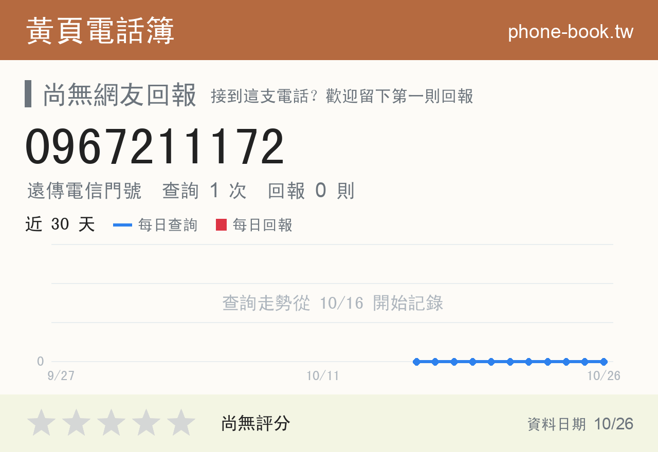 0967211172 評分卡：查詢 1 次、網友回報 0 則
