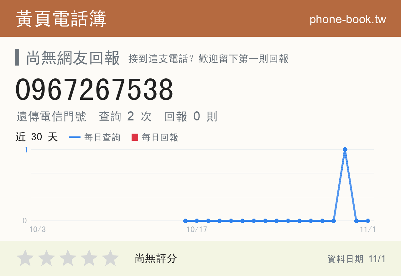 0967267538 評分卡：查詢 2 次、網友回報 0 則