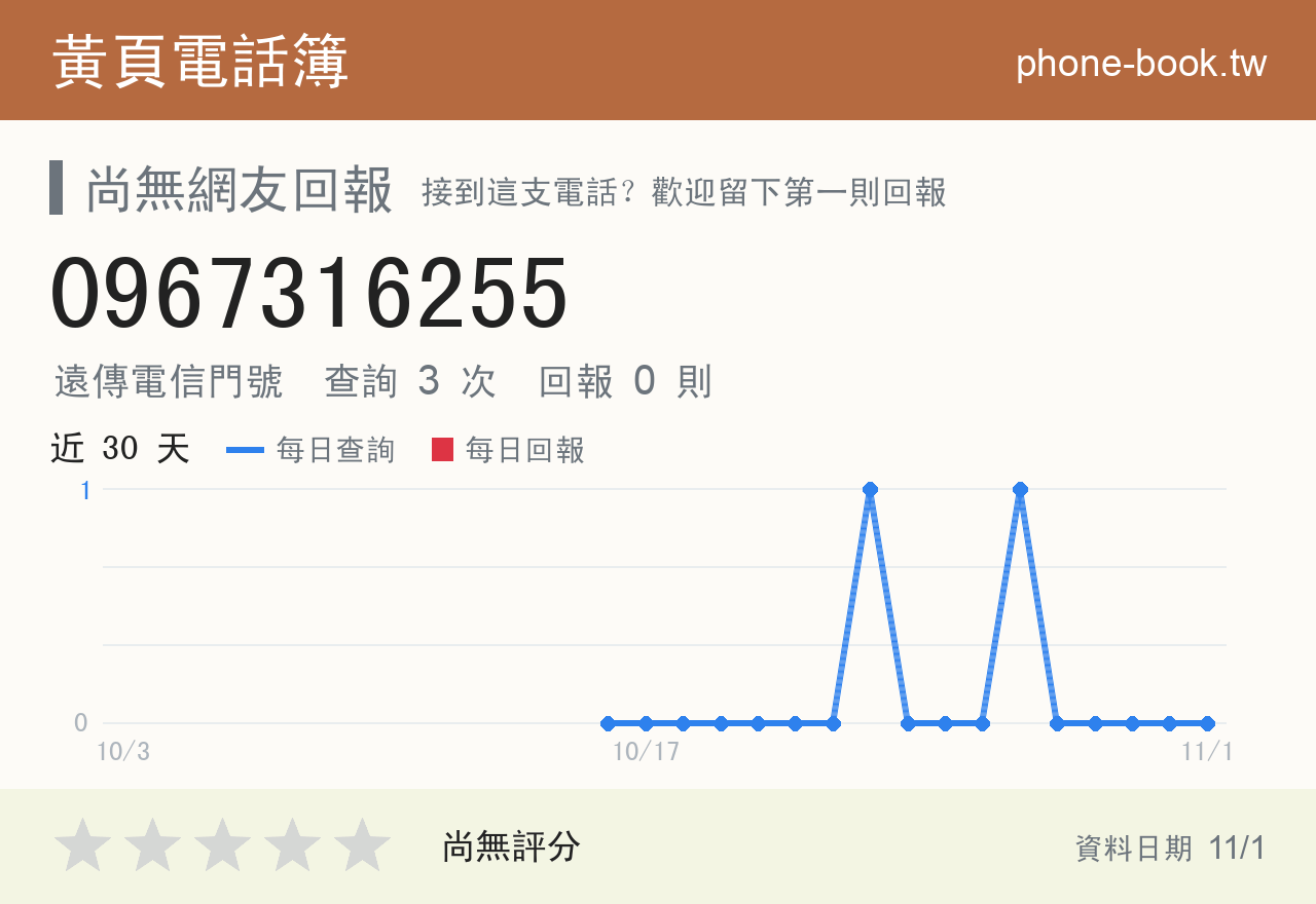 0967316255 評分卡：查詢 4 次、網友回報 0 則