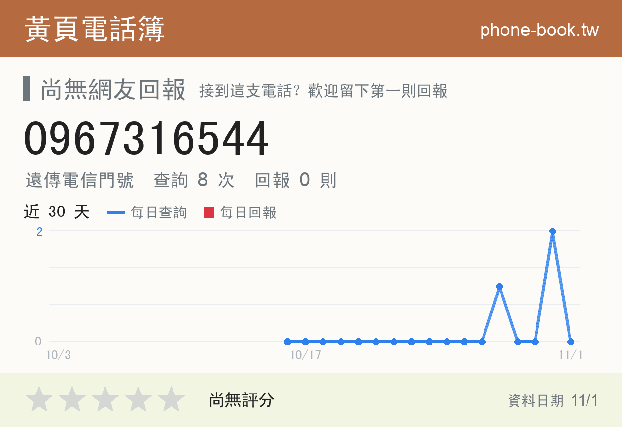 0967316544 評分卡：查詢 8 次、網友回報 0 則