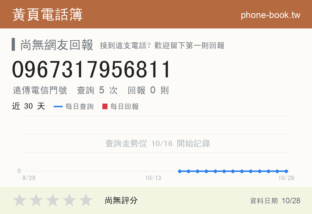0967317956811 評分卡：查詢 5 次、網友回報 0 則