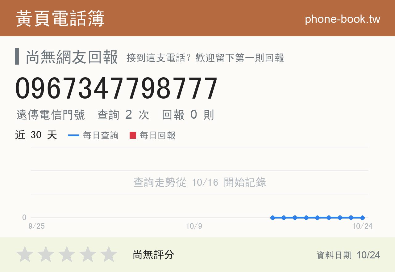 0967347798777 評分卡：查詢 2 次、網友回報 0 則