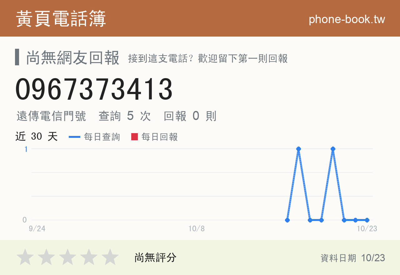 0967373413 評分卡：查詢 5 次、網友回報 0 則