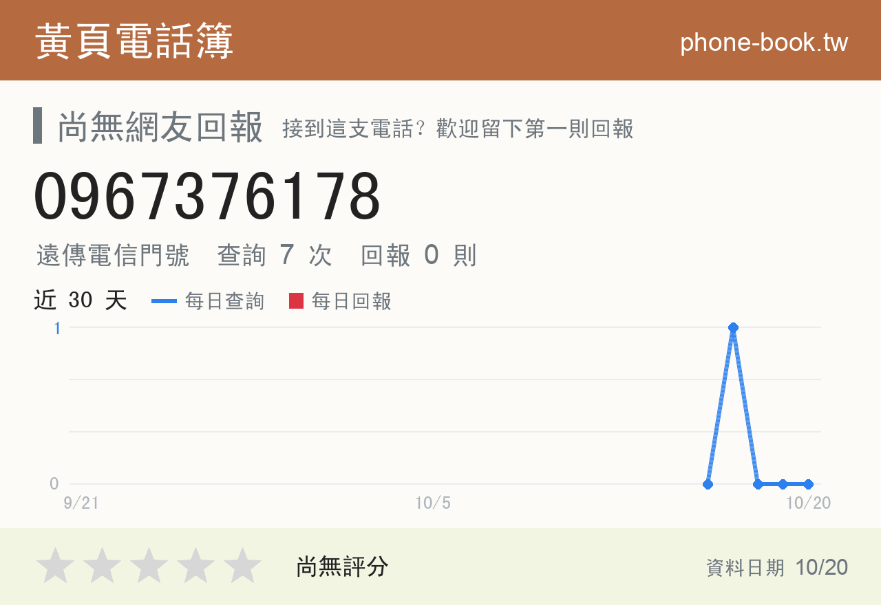 0967376178 評分卡：查詢 7 次、網友回報 0 則