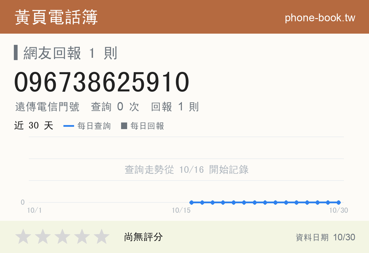 096738625910 評分卡：查詢 0 次、網友回報 1 則