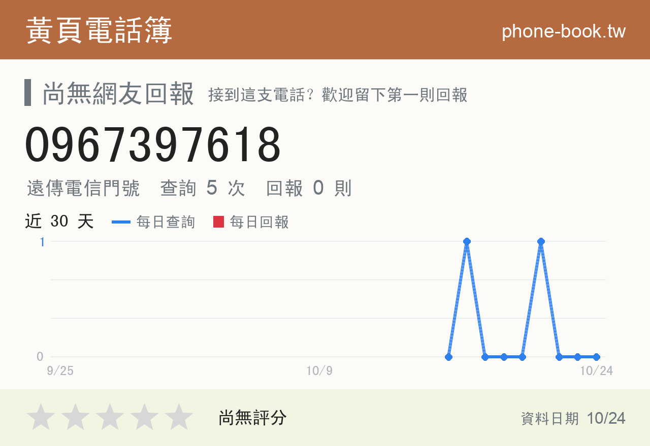 0967397618 評分卡：查詢 5 次、網友回報 0 則