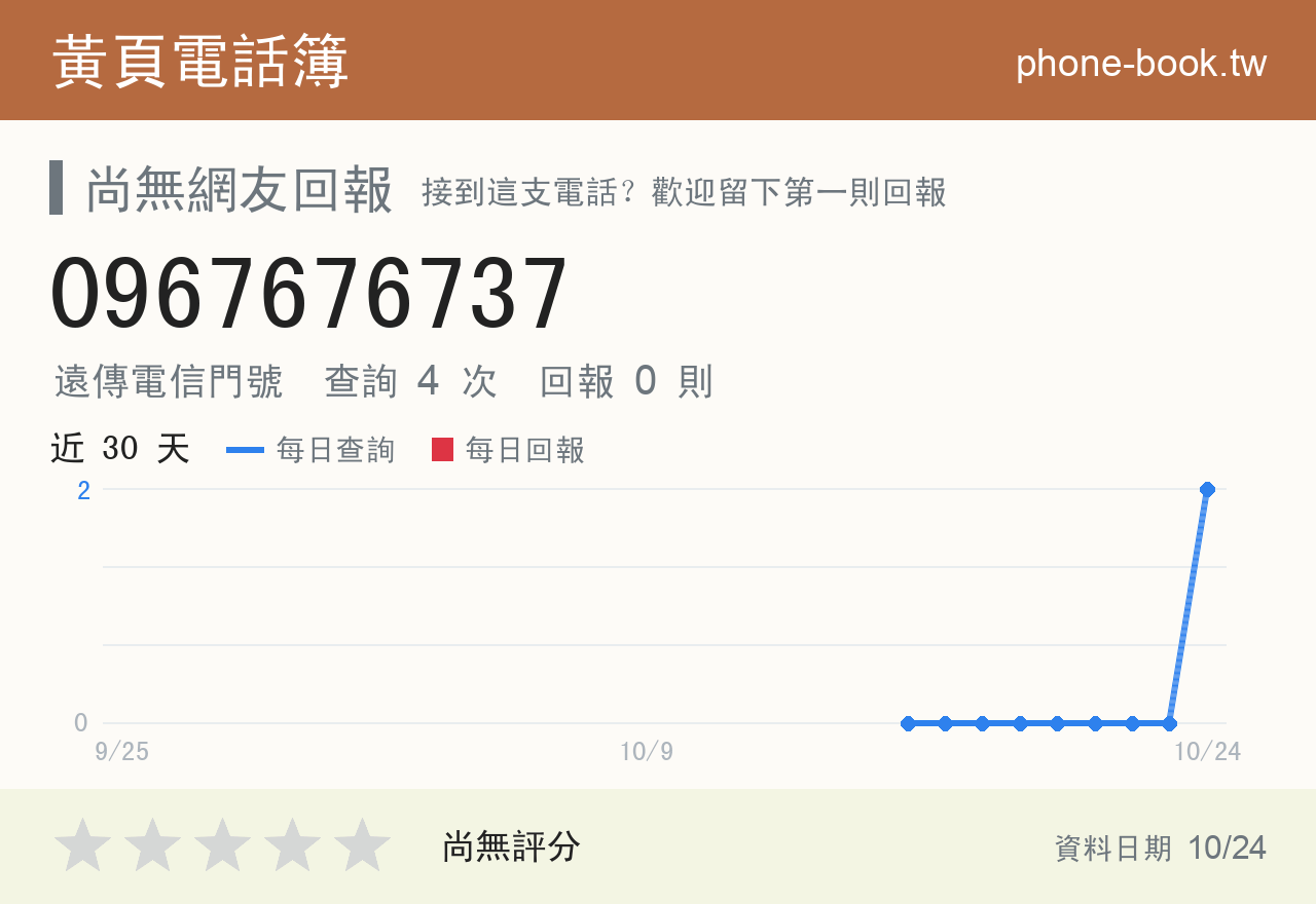 0967676737 評分卡：查詢 4 次、網友回報 0 則