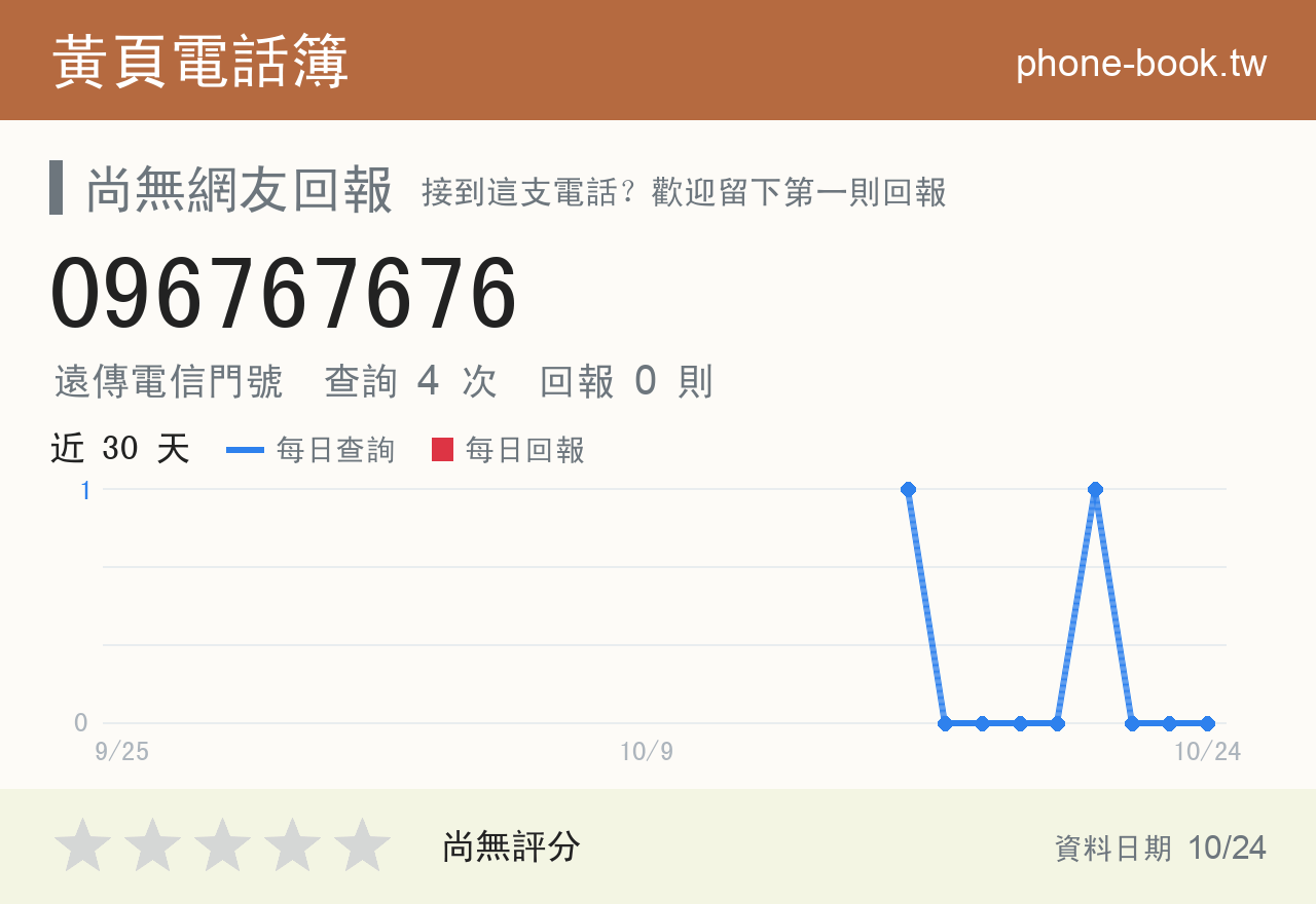 096767676 評分卡：查詢 4 次、網友回報 0 則