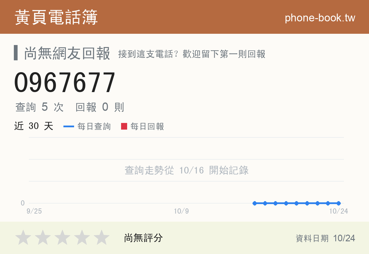 0967677 評分卡：查詢 5 次、網友回報 0 則