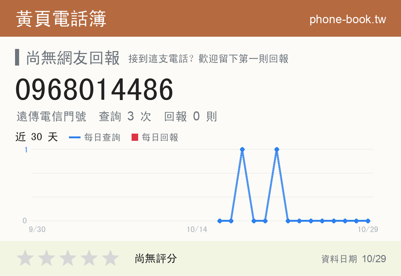 0968014486 評分卡：查詢 3 次、網友回報 0 則