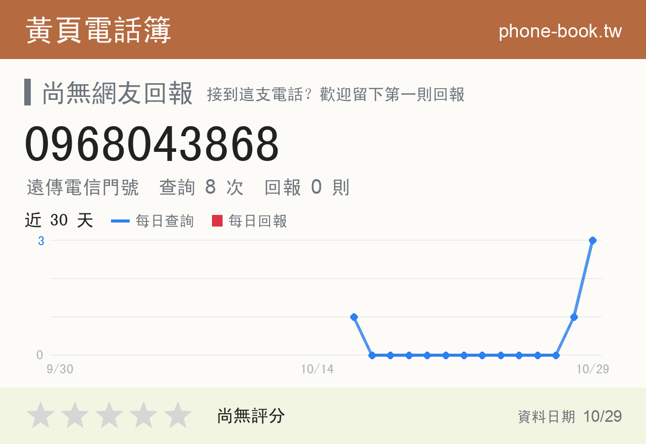 0968043868 評分卡：查詢 8 次、網友回報 0 則