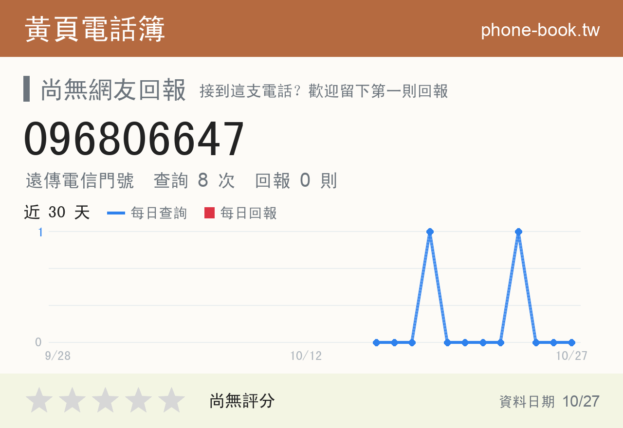 096806647 評分卡：查詢 8 次、網友回報 0 則
