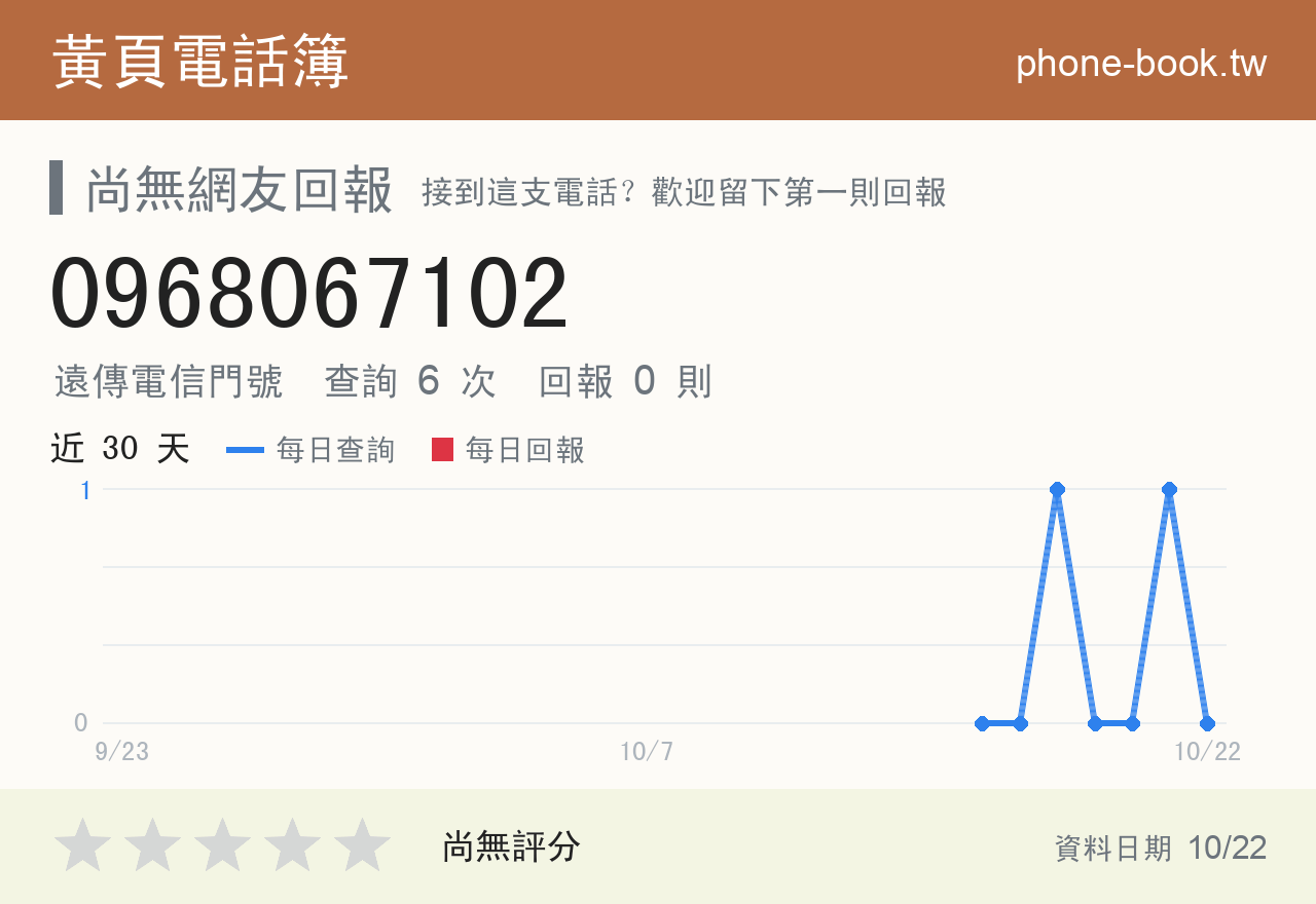 0968067102 評分卡：查詢 6 次、網友回報 0 則