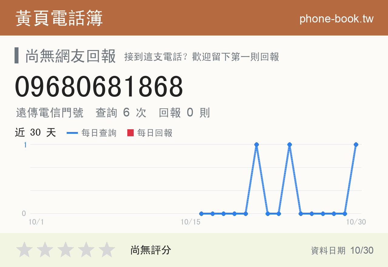 09680681868 評分卡：查詢 6 次、網友回報 0 則