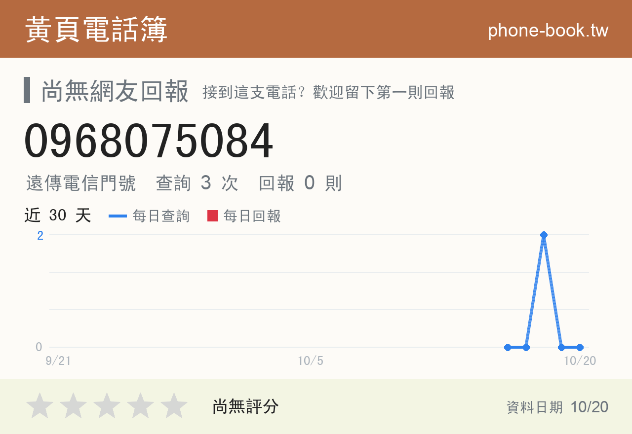 0968075084 評分卡：查詢 3 次、網友回報 0 則