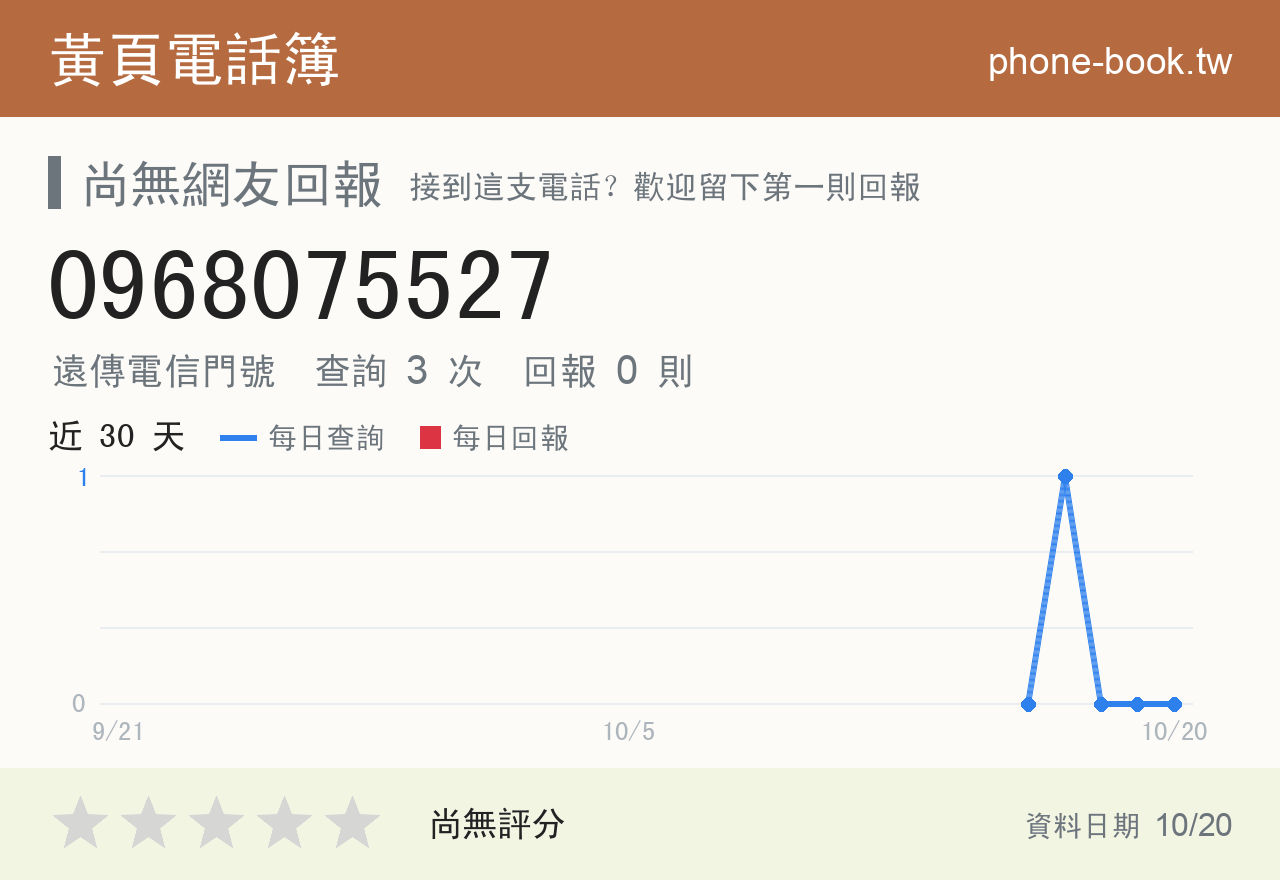 0968075527 評分卡：查詢 3 次、網友回報 0 則