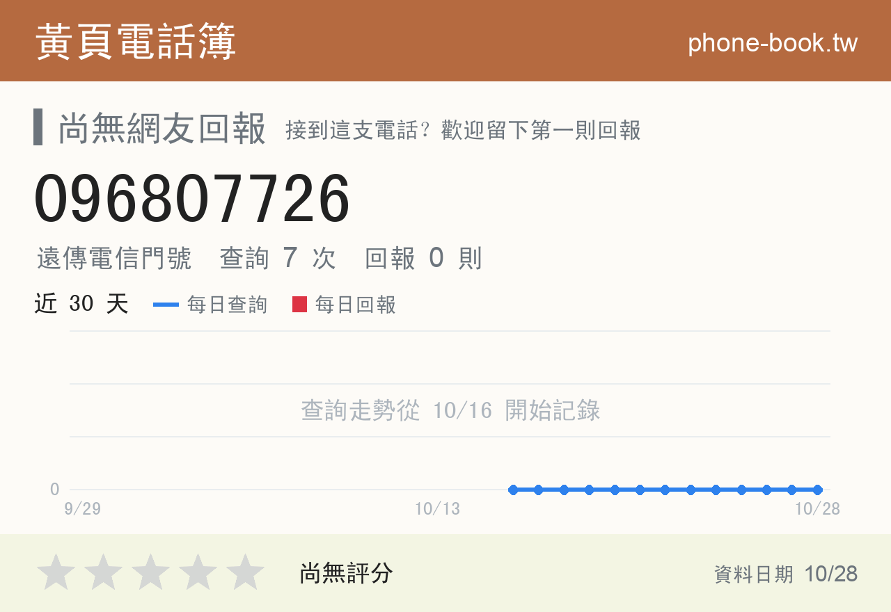 096807726 評分卡：查詢 7 次、網友回報 0 則