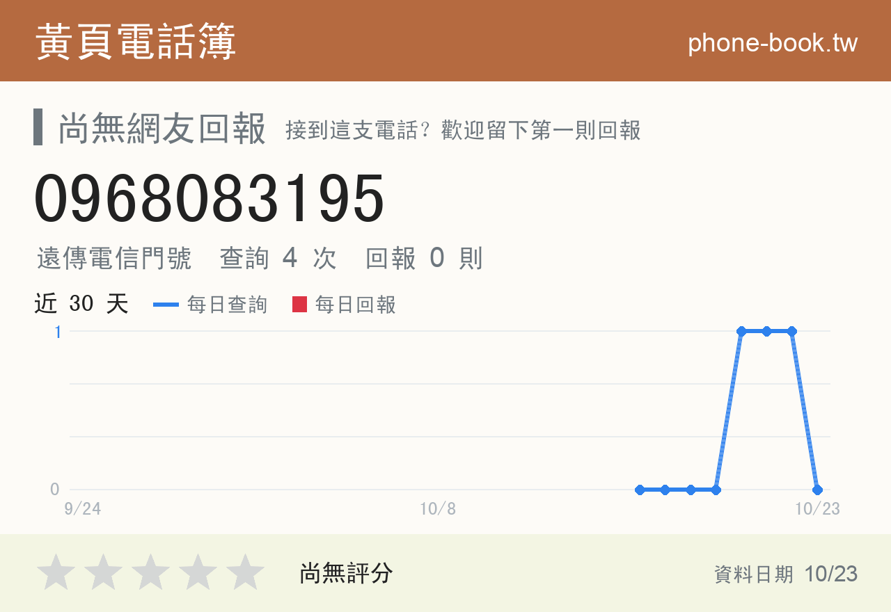 0968083195 評分卡：查詢 4 次、網友回報 0 則