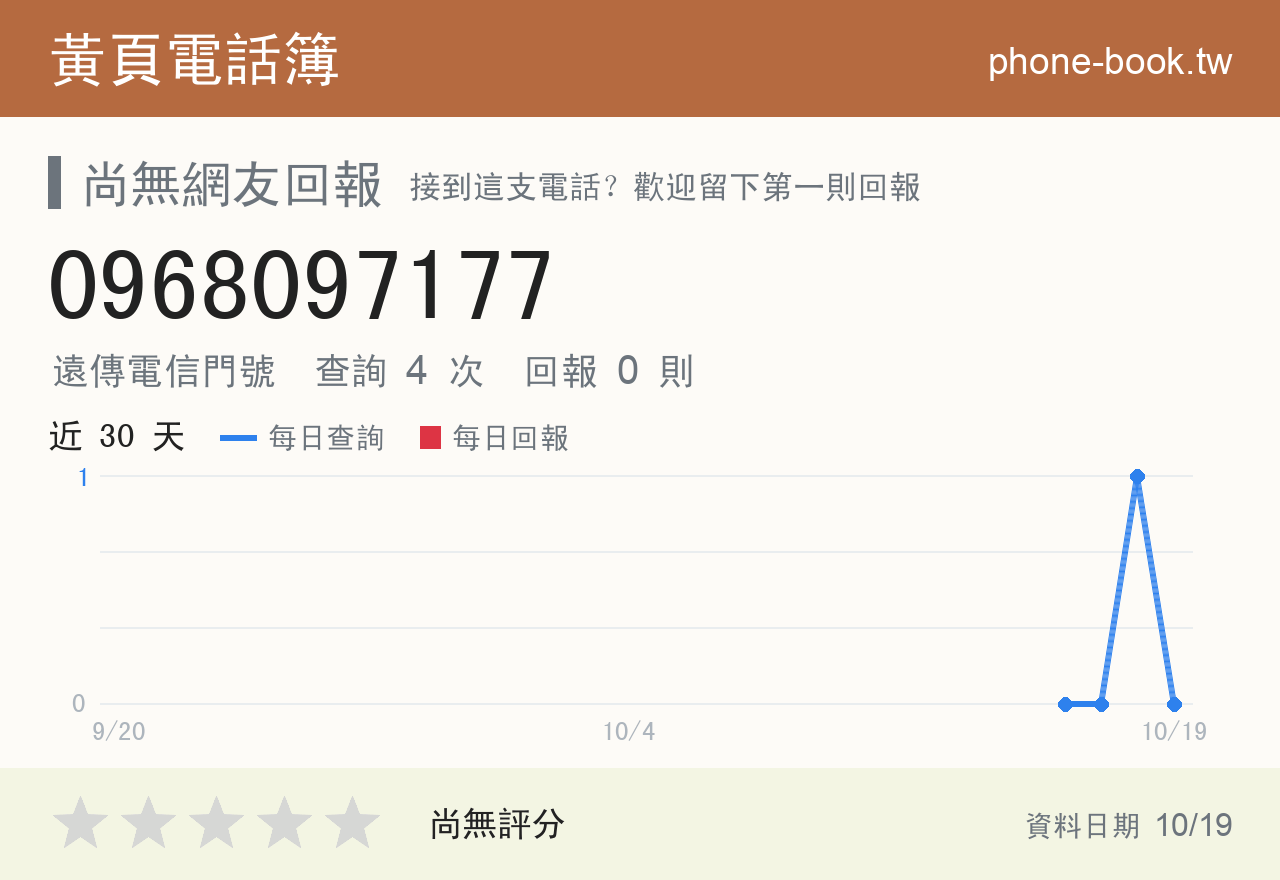 0968097177 評分卡：查詢 4 次、網友回報 0 則