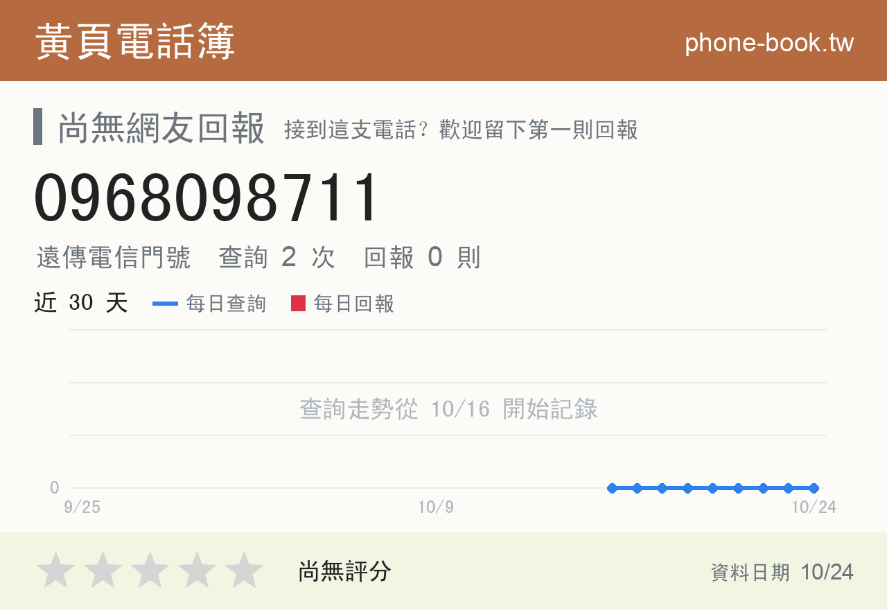 0968098711 評分卡：查詢 2 次、網友回報 0 則