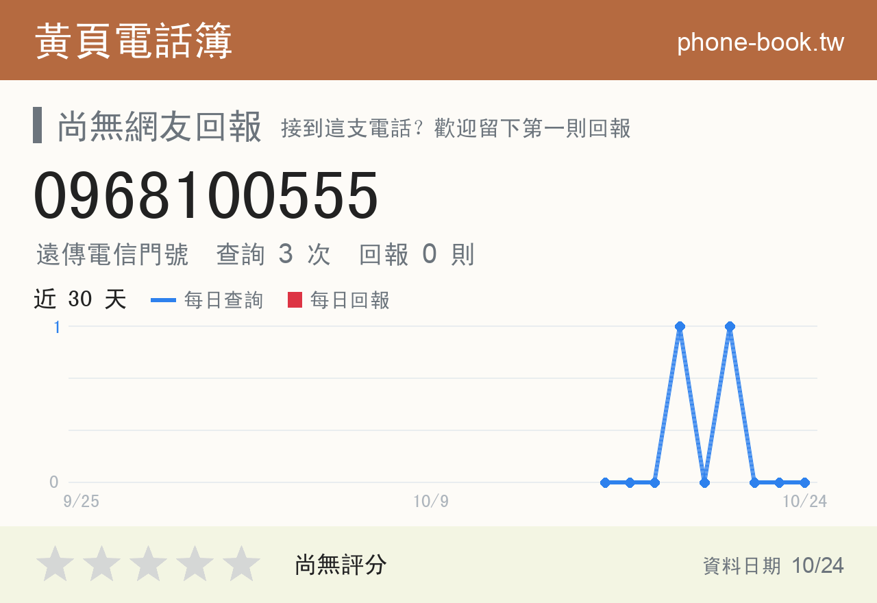 0968100555 評分卡：查詢 3 次、網友回報 0 則
