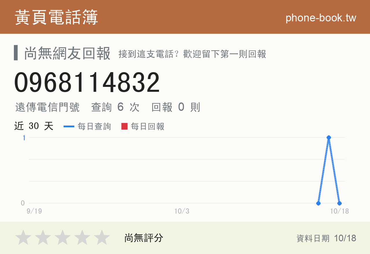 0968114832 評分卡：查詢 6 次、網友回報 0 則