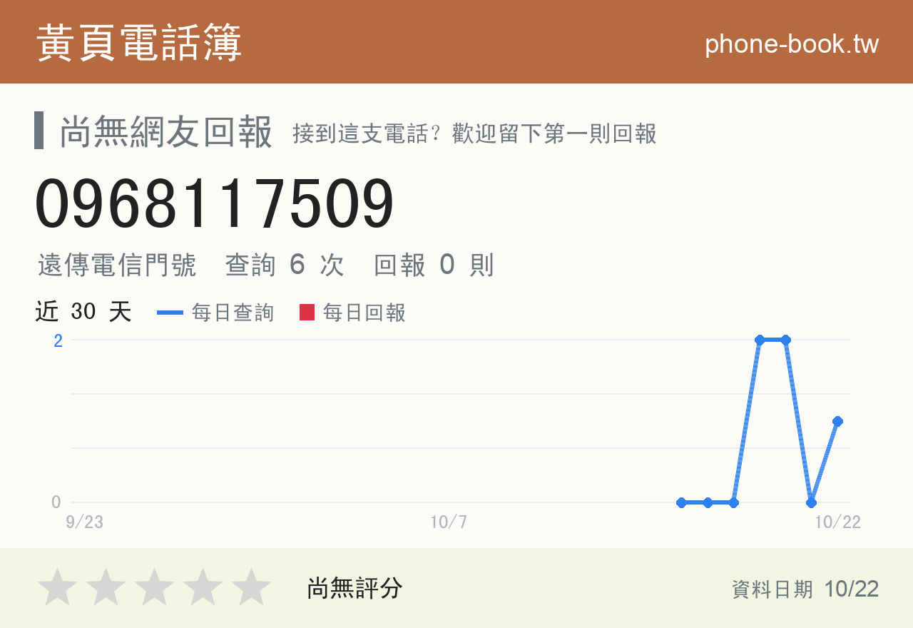 0968117509 評分卡：查詢 6 次、網友回報 0 則