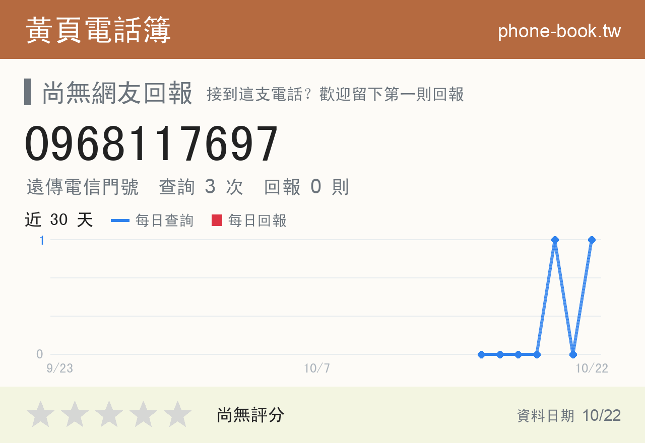 0968117697 評分卡：查詢 3 次、網友回報 0 則