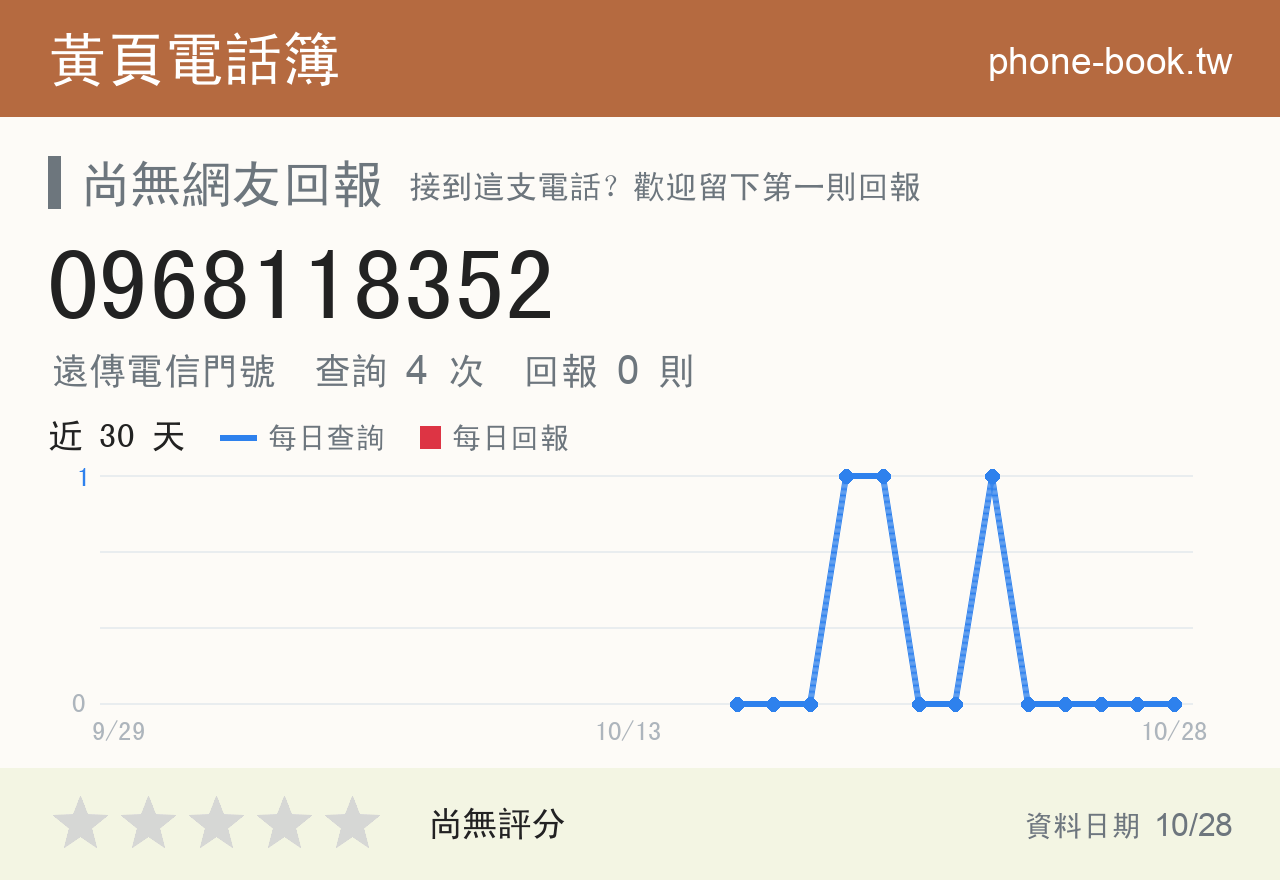 0968118352 評分卡：查詢 4 次、網友回報 0 則