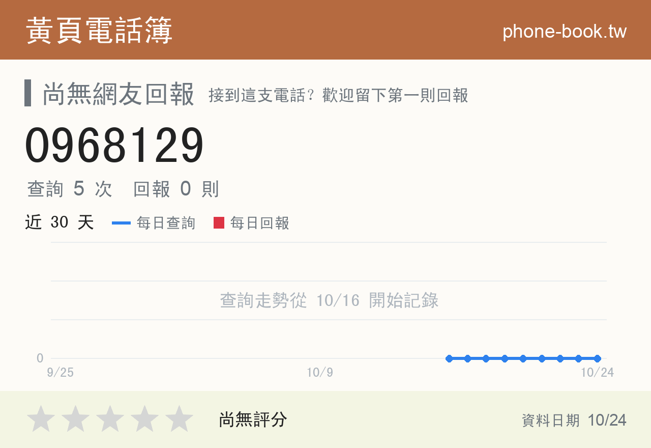 0968129 評分卡：查詢 5 次、網友回報 0 則