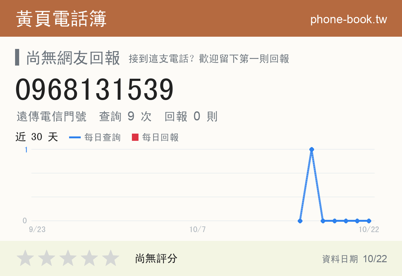 0968131539 評分卡：查詢 9 次、網友回報 0 則