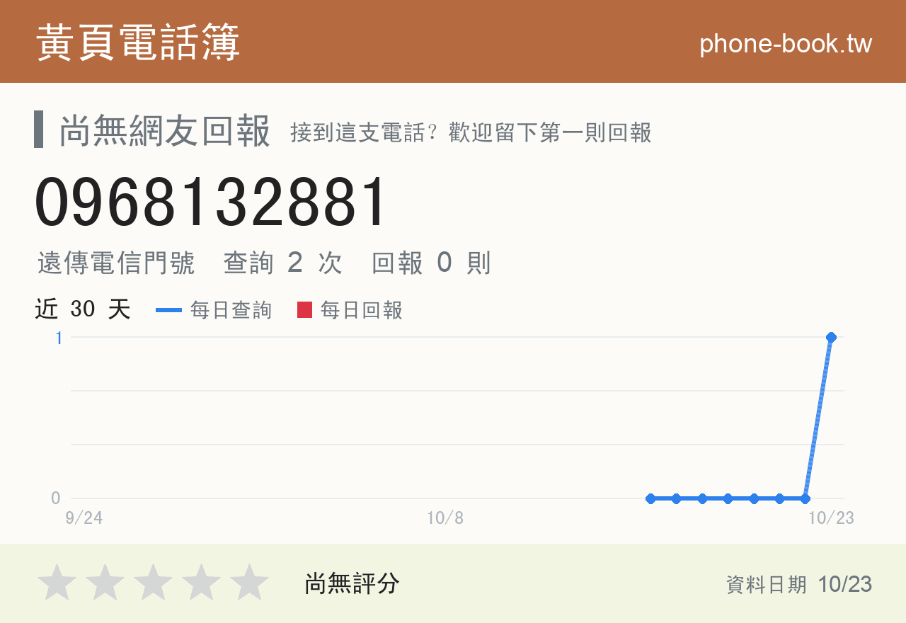 0968132881 評分卡：查詢 2 次、網友回報 0 則