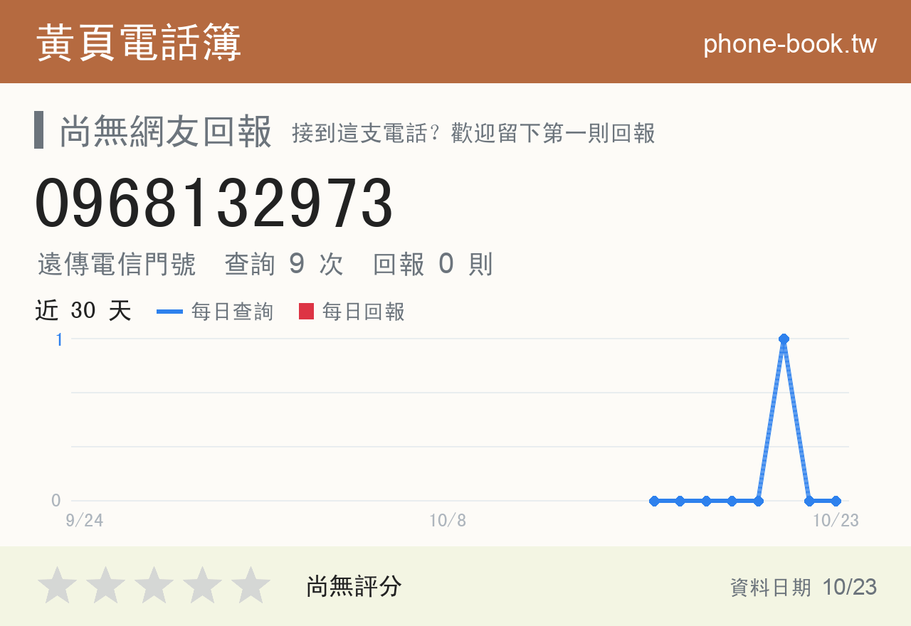 0968132973 評分卡：查詢 9 次、網友回報 0 則