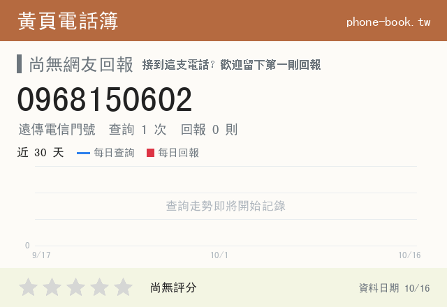 0968150602 評分卡：查詢 1 次、網友回報 0 則