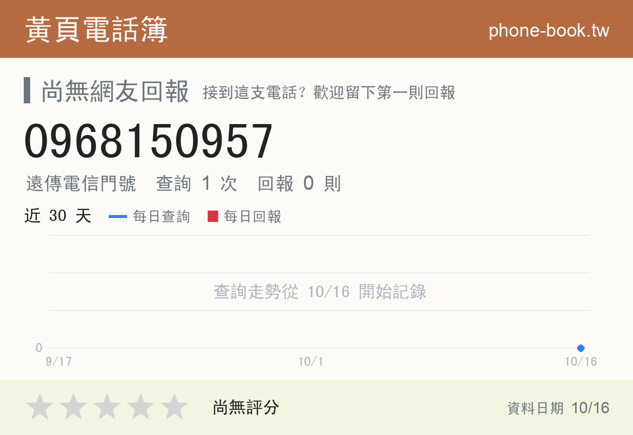 0968150957 評分卡：查詢 1 次、網友回報 0 則