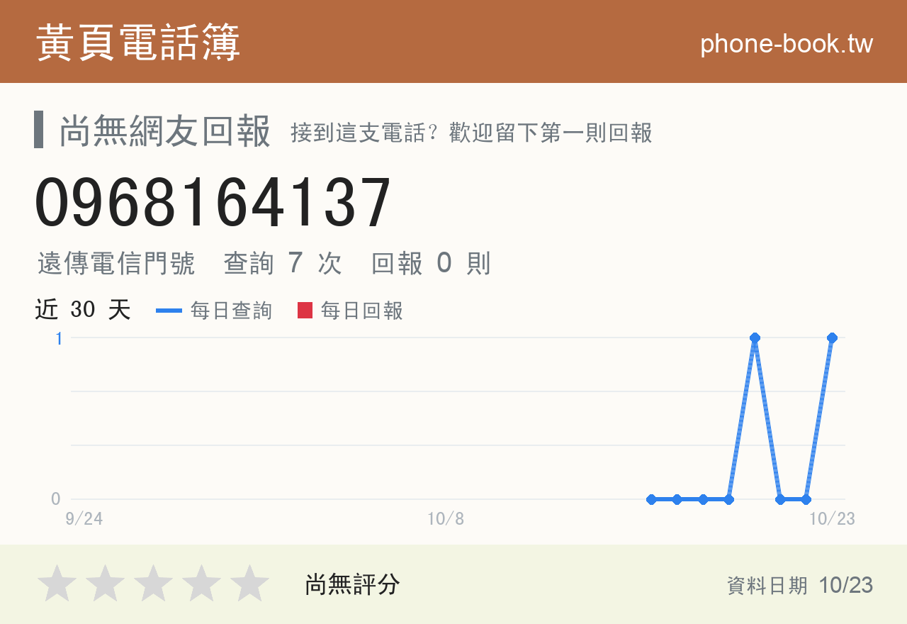 0968164137 評分卡：查詢 7 次、網友回報 0 則