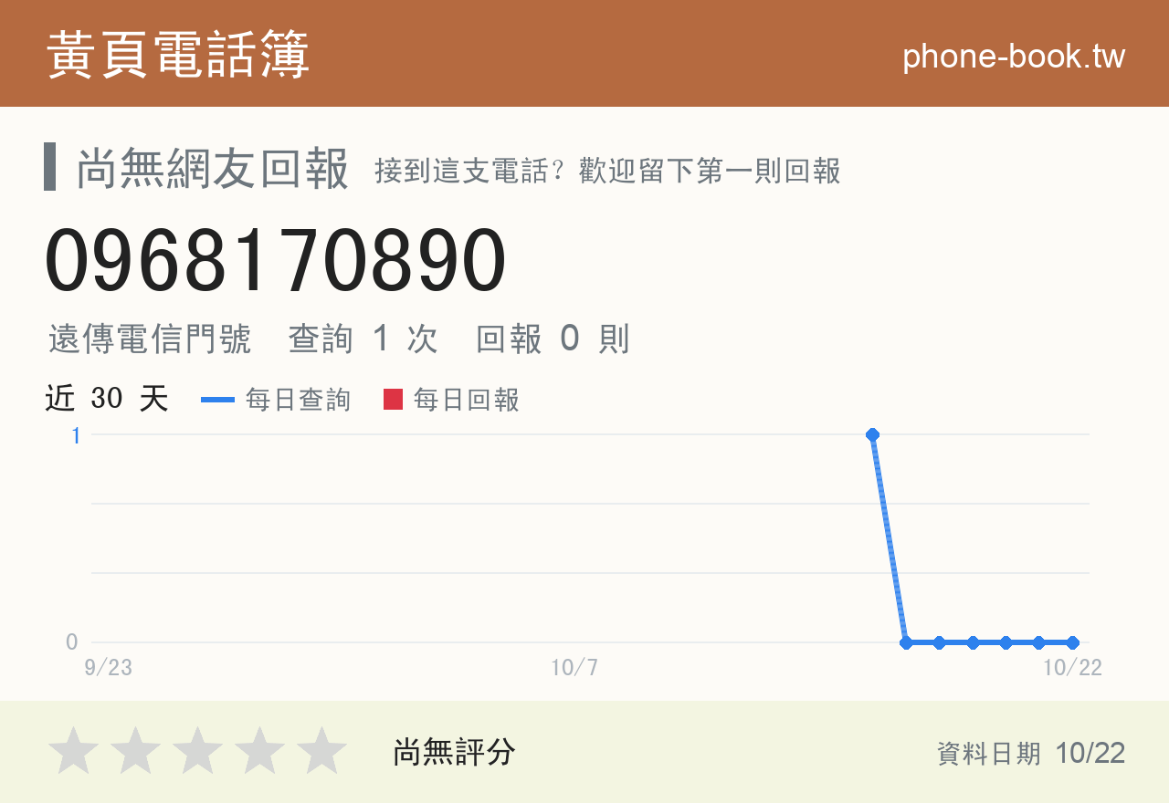 0968170890 評分卡：查詢 1 次、網友回報 0 則