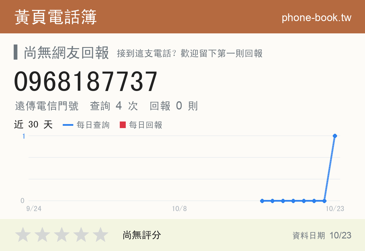0968187737 評分卡：查詢 4 次、網友回報 0 則
