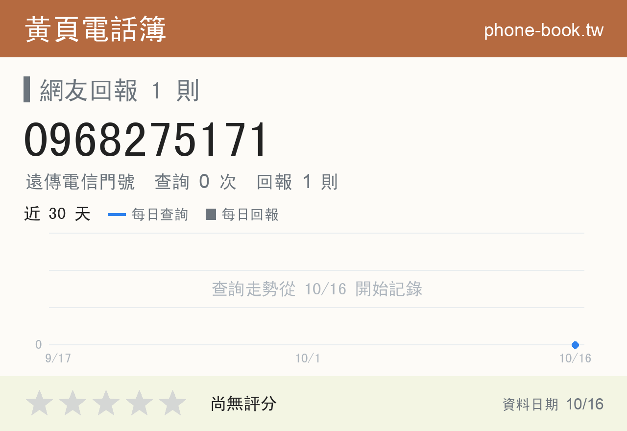 0968275171 評分卡：查詢 0 次、網友回報 1 則