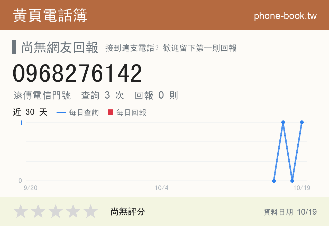 0968276142 評分卡：查詢 3 次、網友回報 0 則