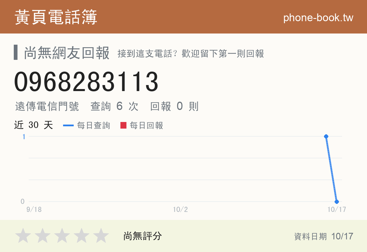 0968283113 評分卡：查詢 6 次、網友回報 0 則